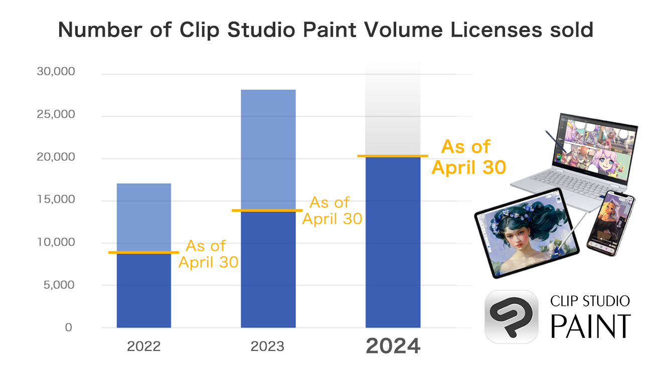 Clip Studio Paint EX/PRO Volume Licenses for Education & Enterprise Sales Report
