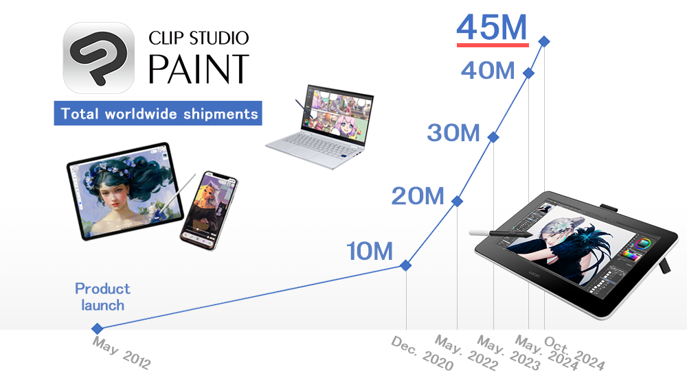 Illustration, comic, webtoon, & animation app Clip Studio Paint reaches 45 million creators worldwide